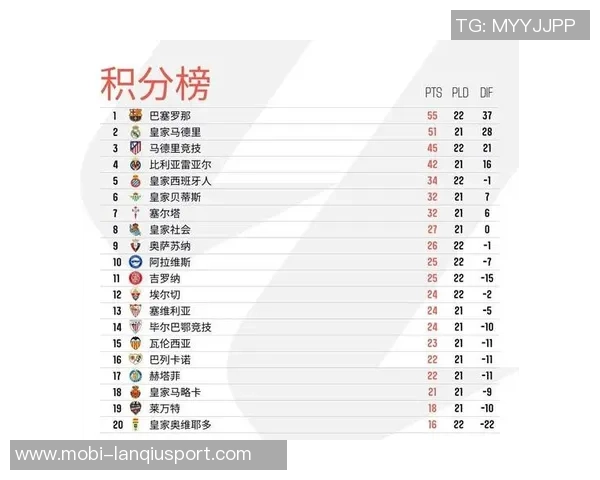 费兰打破亨利纪录巴萨历史射手榜新晋第51位 费兰打破亨利纪录巴萨历史射手榜新晋第51位